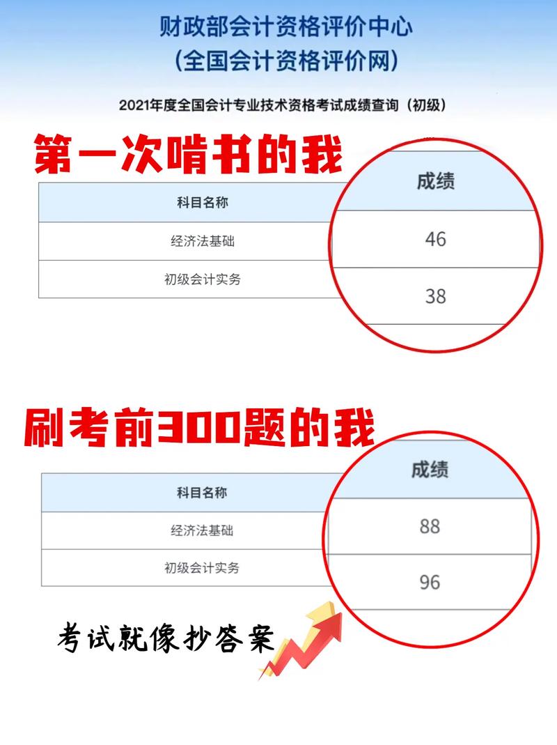 上海会计初级考试资格考试
