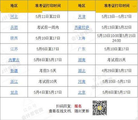 广东省初级会计师考试时间的相关图片