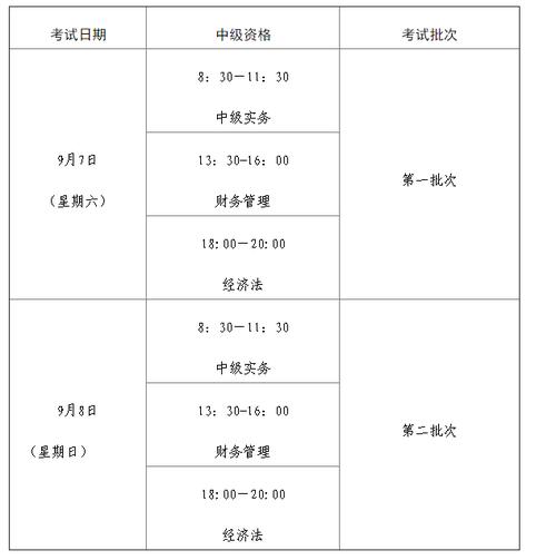 武汉会计从业资格考试时间的相关图片
